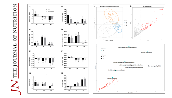 營養與健康所林旭研究組在不同膳食、體重和運動影響能量消耗、臨床和代謝組學標記物改變的干預研究進展