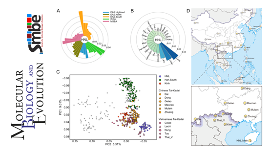 營養與健康所通過分析海南黎族基因數據溯源上古百越人群